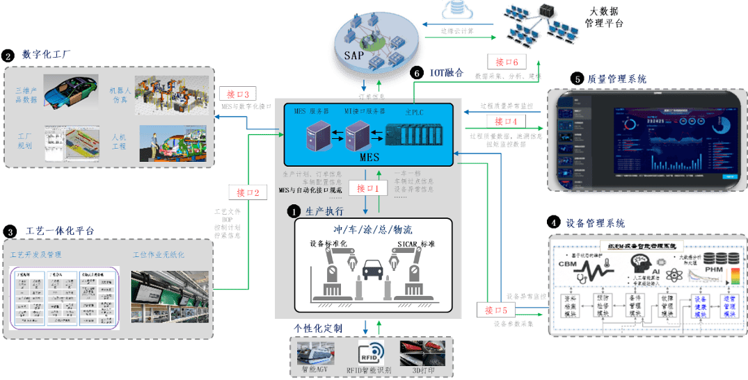 數(shù)字化工廠總體設(shè)計與建設(shè)方案超詳細(xì)剖析
